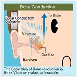 Bone-Conduction Headphone